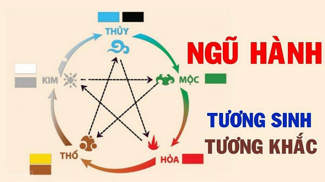 Bật mí cách tính lô đề theo ngũ hành đơn giản Bật mí cách tính lô đề theo ngũ hành đơn giản