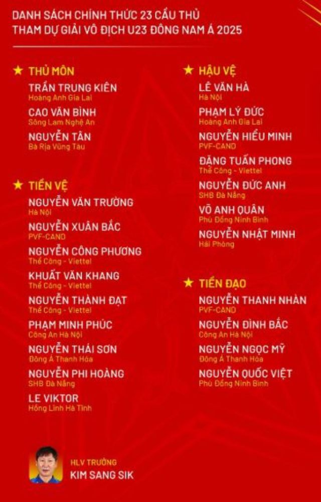 Các cầu thủ góp tên trong danh sách U23 Việt Nam Các cầu thủ góp tên trong danh sách U23 Việt Nam