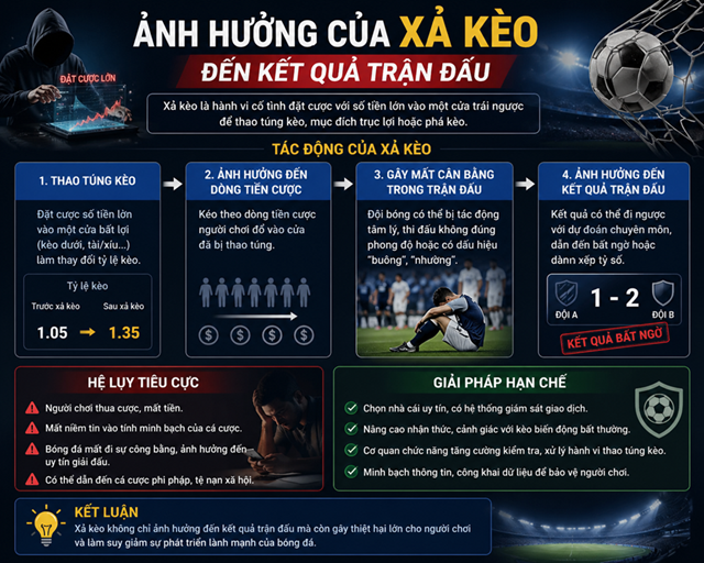 Những ảnh hưởng trực tiếp mà xả kèo tác động đến trận đấu