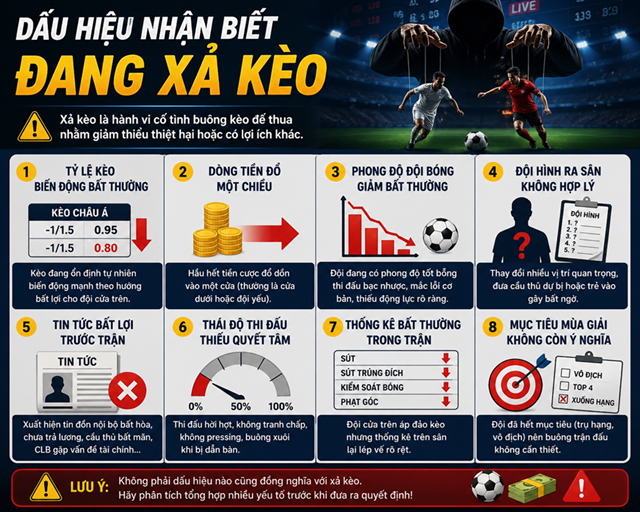Dấu hiệu giúp anh em biết rằng đang có xả kèo