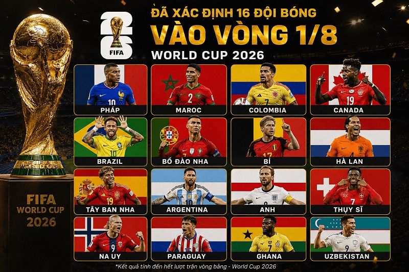 Vòng 1/8 World Cup 2026 đặc biệt hơn với 32 đội tuyển có mặt Vòng 1/8 World Cup 2026 đặc biệt hơn với 32 đội tuyển có mặt
